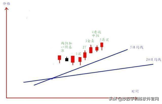 主力最害怕这种人：“500股补仓法”，跌5毛补