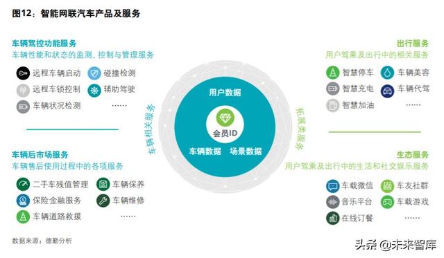 德勤如何打造面向未来的智能网联汽车