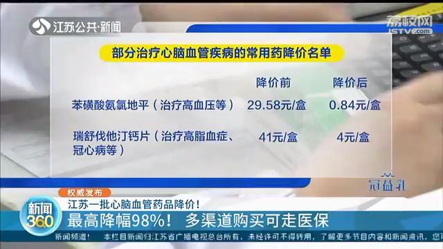 最高降幅98%！江苏心脑血管常用药降价，多渠道购买可走医保