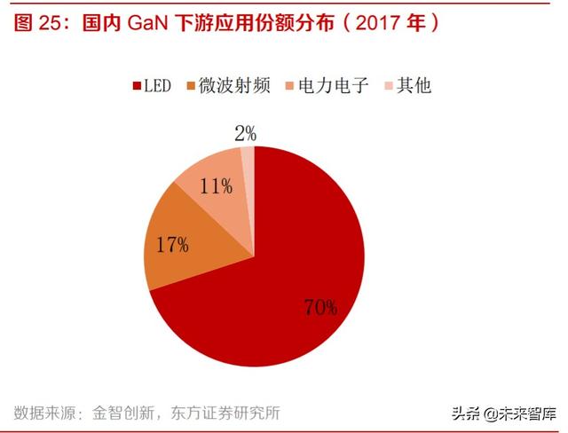 化合物半导体材料行业专题报告：GaAs，GaN，SiC