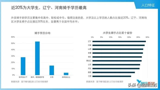 7万硕士送外卖：不是只有“年薪百万”才配叫理想人生