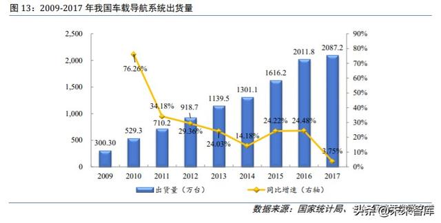 四维图新深度解析：立足导航，打造五位一体“智能汽车大脑”