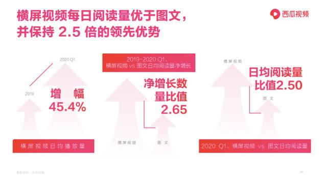 读者流失、收益减少、风头渐去，图文自媒体该何去何从？