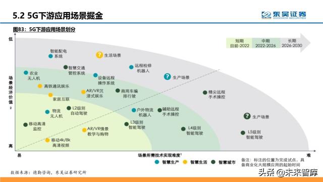 通信行业中期策略：把握科技新基建的主旋律