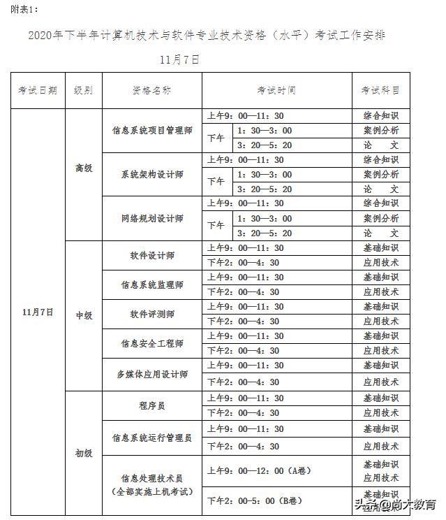 河南2020年下半年全国计算机与软件专业技术资格水平考试报名简章