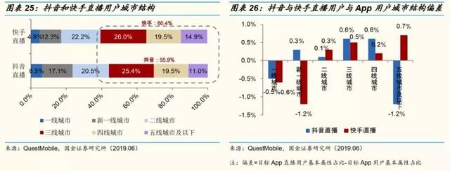 网红直播带货的10个关键点