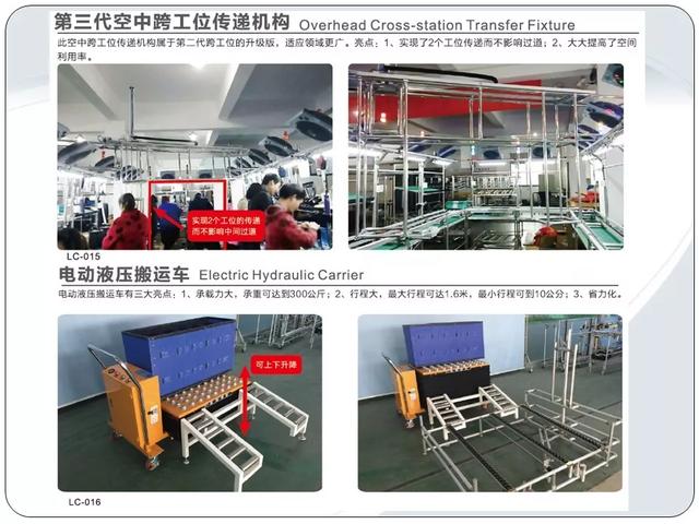 「標桿學習」低成本自動化的開展與案例
