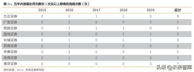 券商行业深度报告：证券公司的竞争力比较研究