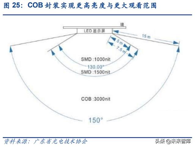 电子显示行业深度报告：MiniLED迎来落地，背光市场大展宏图