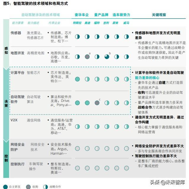 德勤如何打造面向未来的智能网联汽车