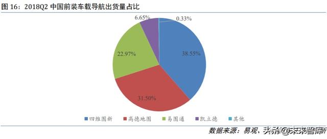 四维图新深度解析：立足导航，打造五位一体“智能汽车大脑”