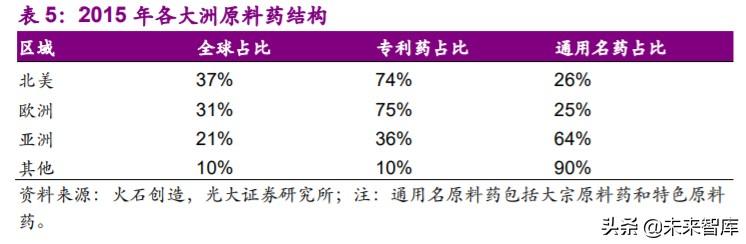 医药外包行业深度报告：API+，全球产业大转移，褪去周期迎成长