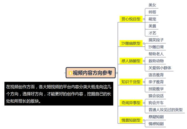 手把手教你怎么在网上发帖赚钱，速看~