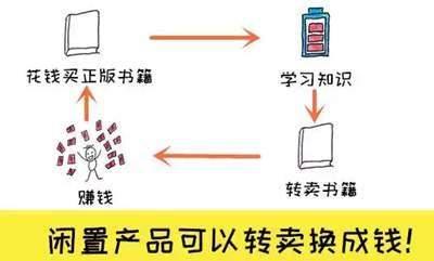 分享10个赚外快的赚钱项目 上班族和大学生空闲时间可操作