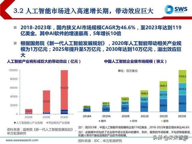 2020下半年AI行业投资策略：AI技术“平民化”后的应用红利期