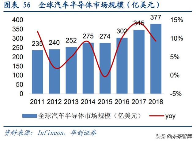 闻泰科技深度解析：全球ODM龙头企业