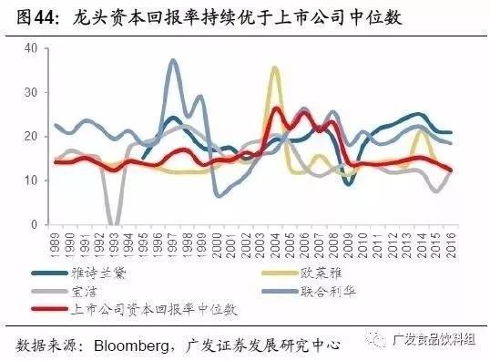 从竞争格局，找寻消费品行业“长跑冠军”