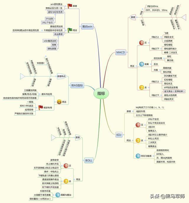 巴菲特点透中国股市：投资其实很简单，但所有