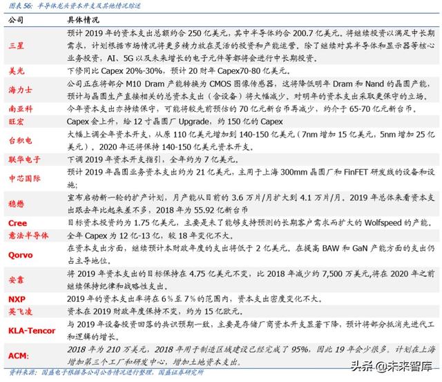 半导体行业深度报告之封测专题分析（100页）