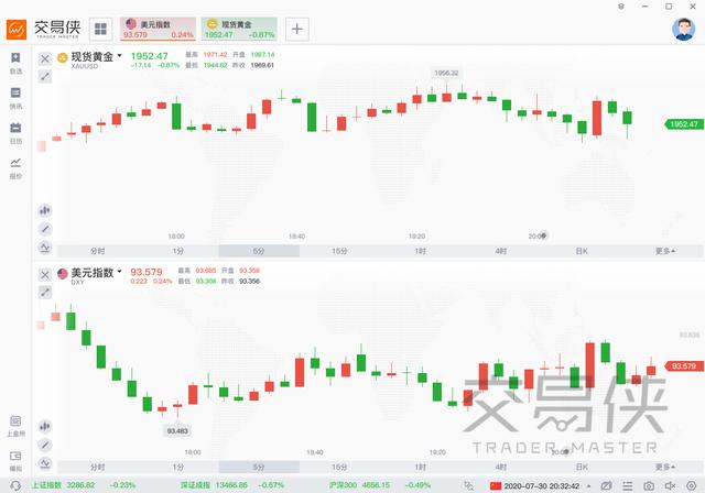 降幅|史上最大降幅 美国二季度GDP下滑32.9%