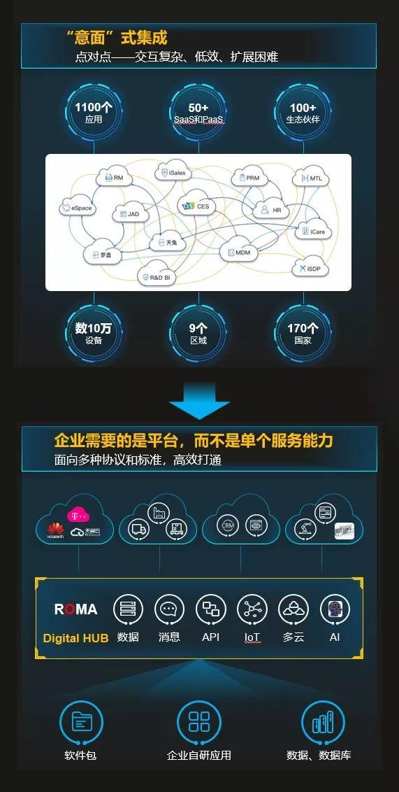 华为的罗马ROMA是这样建成的