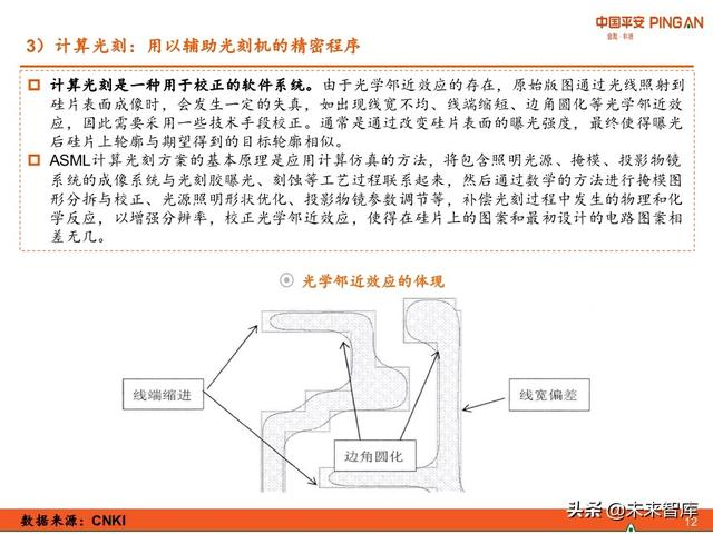 科技冠军专题报告：ASML，摘取光刻机皇冠上的明珠