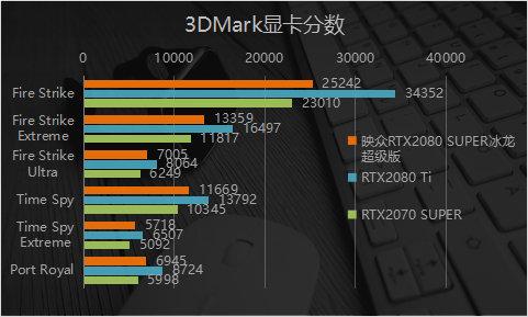 4K和光线追踪随便开？ 映众RTX2080 SUPER冰龙超级版显卡实测