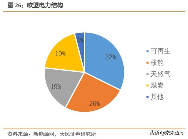 天然气产业链现状及发展趋势深度研究报告