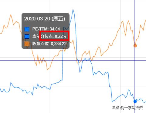 中概互联基金近期大涨，现在还值得买？