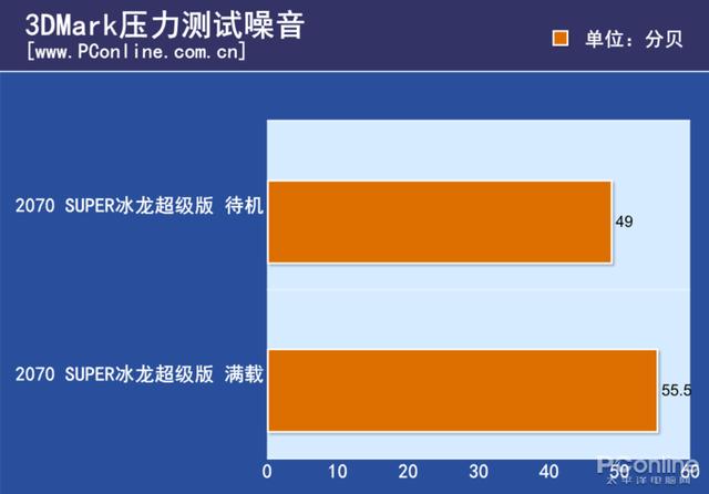 映众RTX 2070 SUPER冰龙超级版评测 冰龙冰不冰？