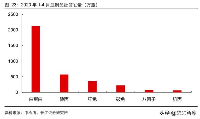 医药行业中期投资策略：科技引领未来