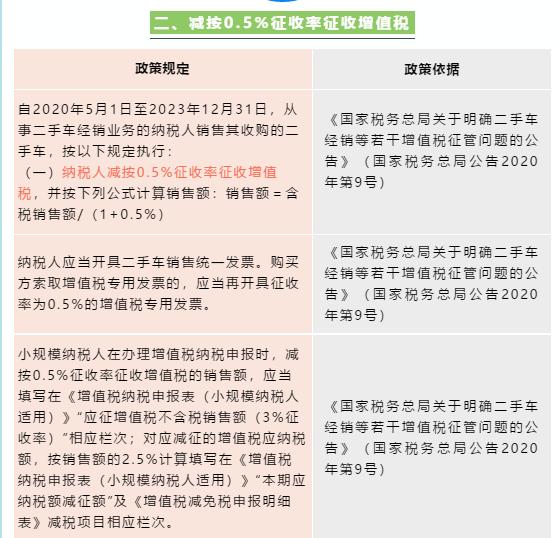 全了！一文详解小规模纳税人增值税征收率