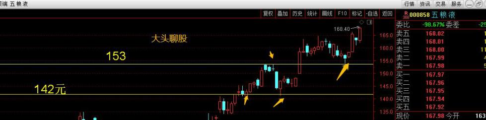 新的，重要的机会·····（这只龙头股两年多没