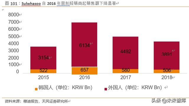 免税品行业深度报告：中韩免税市场比较研究与启示