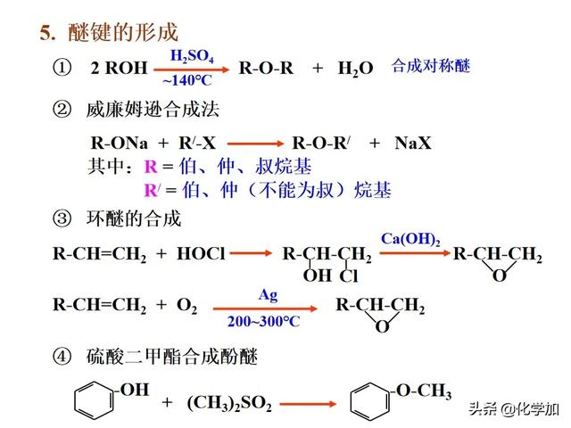 有机合成路线设计总结