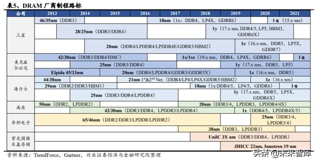 存储芯片行业深度研究：全面拆解存储行业，前瞻供求关系与景气