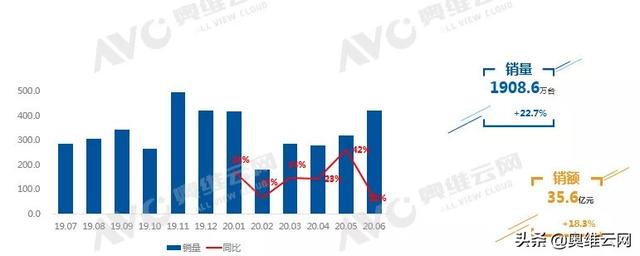 智能音箱半年报：2020年中国智能音箱市场H1总结