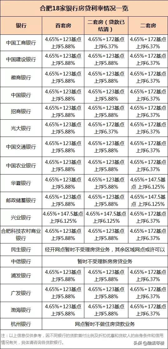 6月LPR將如何走？全國13個熱點城市房貸利率“壓力指數(shù)”之比較