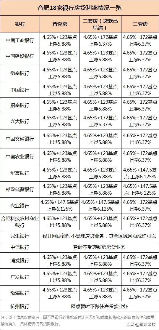 6月LPR将如何走？全国13个热点城市房贷利率“压力指数”之比较