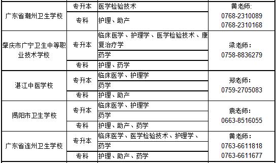 南方医科大学（12121）2020年成人高等教育招生简章