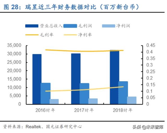 物联网专题报告：万物互联，Wi-Fi当先，关注Wi