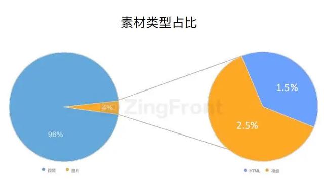 买量必读：2020H1全球手游买量与变现数据报告