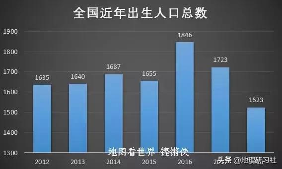 2018年出生人口揭示的严峻人口形势｜地理研习社