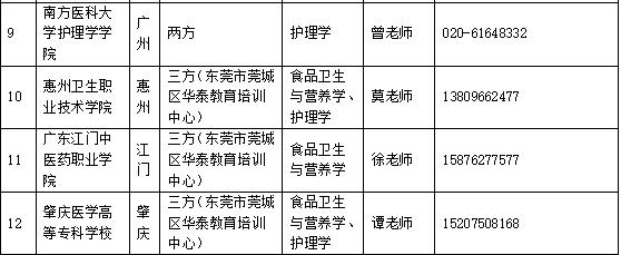 南方醫科大學2020年自學考試招生簡章