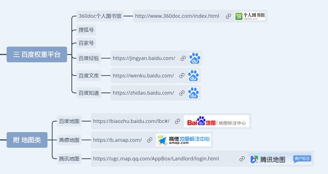 「整理」自媒体内容分发平台/推广人员值得收藏