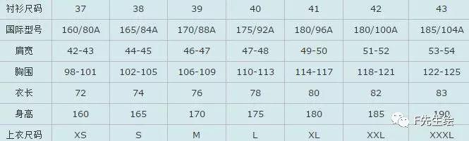 服装人必掌握的7个号型尺码常识「 附标准尺码对照表 」