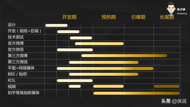 如何策划一场引爆朋友圈的线上活动