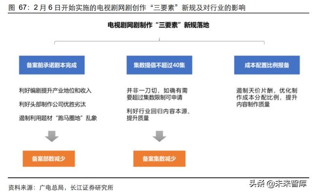 傳媒行業中期投資策略：擁抱5G新趨勢，迎接文娛新變局