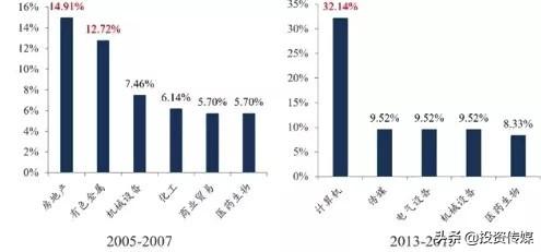 2020年最看好的10大芯片龍頭股，未來有望成為10倍大牛股?。ǜ矫麊我挥[）