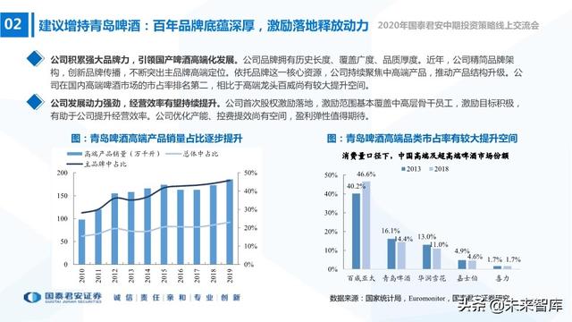 食品饮料行业2020年中期投资策略：寻找洼地，坚守成长